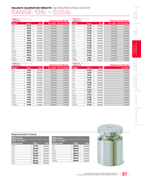 Thumbnail of document Data Sheet - Calibration Weight 10 lb - 0.05 lb, ASTM Class 2